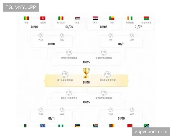 2026世界杯48队分12个小组赛制怎么安排