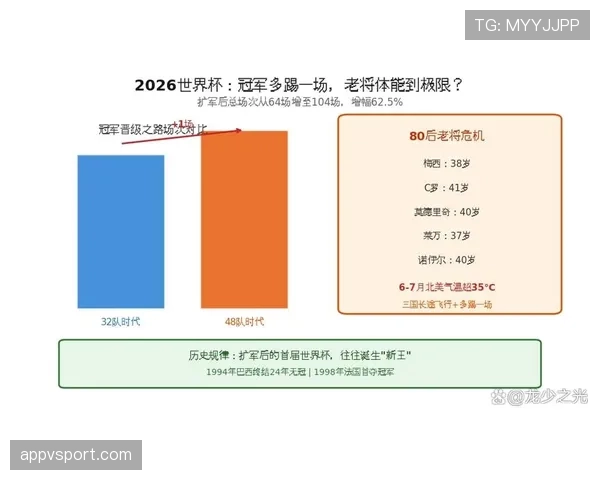 2026世界杯48队扩军后出线门槛如何变化