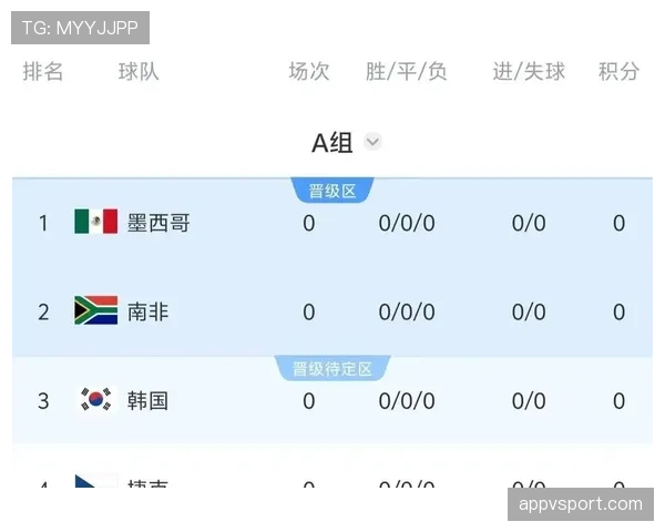 世界杯A组解析：墨西哥韩国捷克谁能晋级淘汰赛